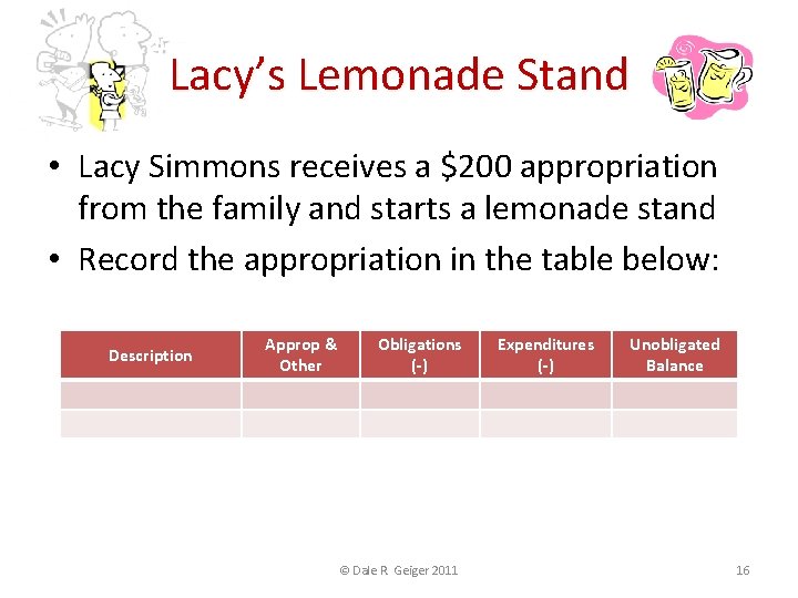 Lacy’s Lemonade Stand • Lacy Simmons receives a $200 appropriation from the family and