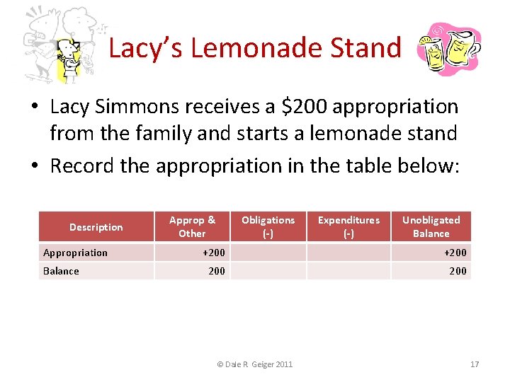Lacy’s Lemonade Stand • Lacy Simmons receives a $200 appropriation from the family and