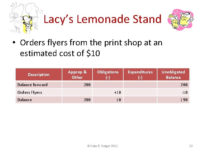 Lacy’s Lemonade Stand • Orders flyers from the print shop at an estimated cost