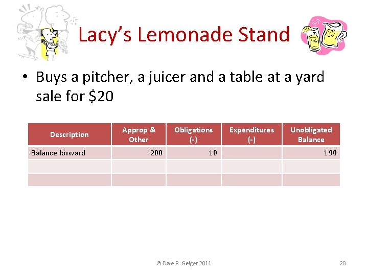 Lacy’s Lemonade Stand • Buys a pitcher, a juicer and a table at a