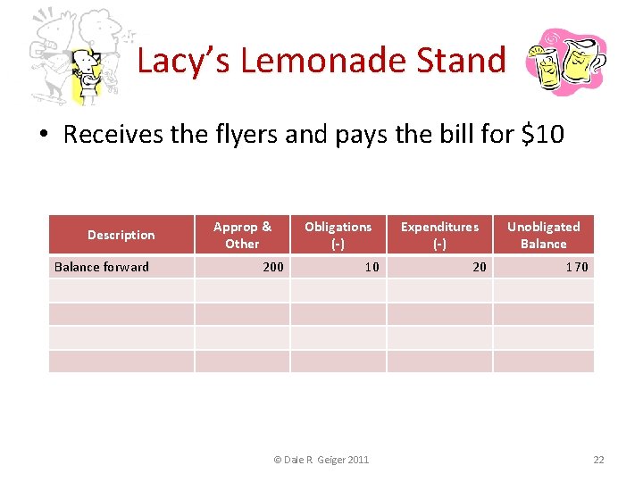 Lacy’s Lemonade Stand • Receives the flyers and pays the bill for $10 Description