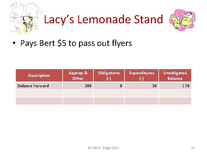 Lacy’s Lemonade Stand • Pays Bert $5 to pass out flyers Description Balance Forward