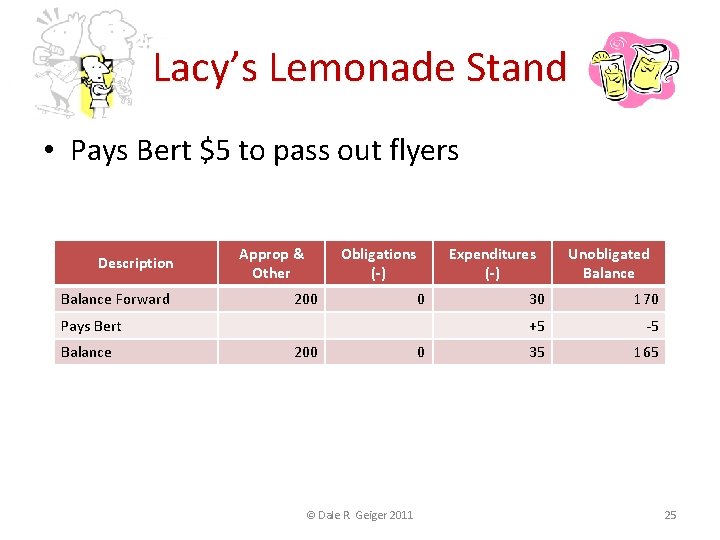 Lacy’s Lemonade Stand • Pays Bert $5 to pass out flyers Description Balance Forward