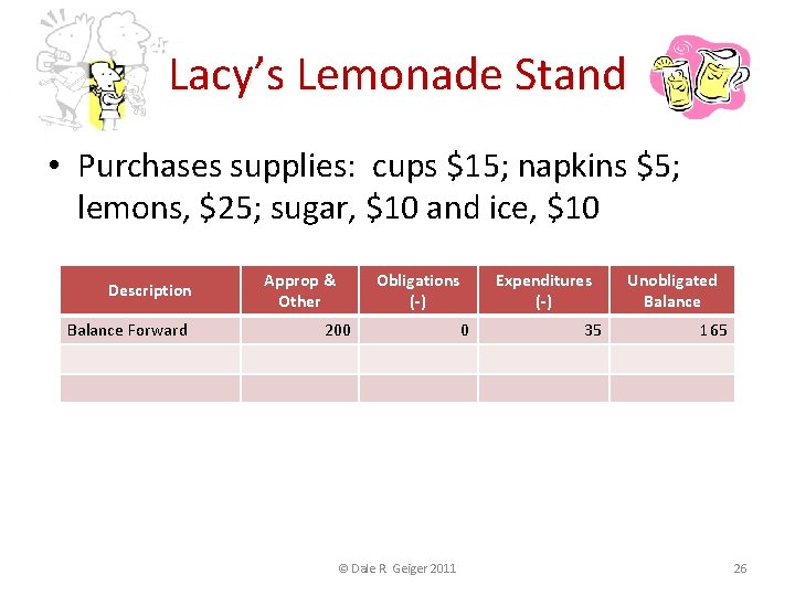 Lacy’s Lemonade Stand • Purchases supplies: cups $15; napkins $5; lemons, $25; sugar, $10