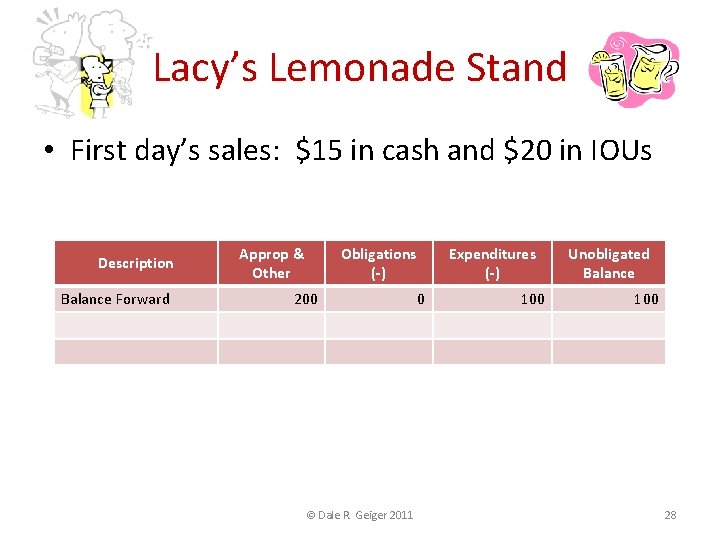 Lacy’s Lemonade Stand • First day’s sales: $15 in cash and $20 in IOUs