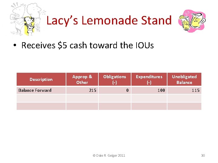 Lacy’s Lemonade Stand • Receives $5 cash toward the IOUs Description Balance Forward Approp