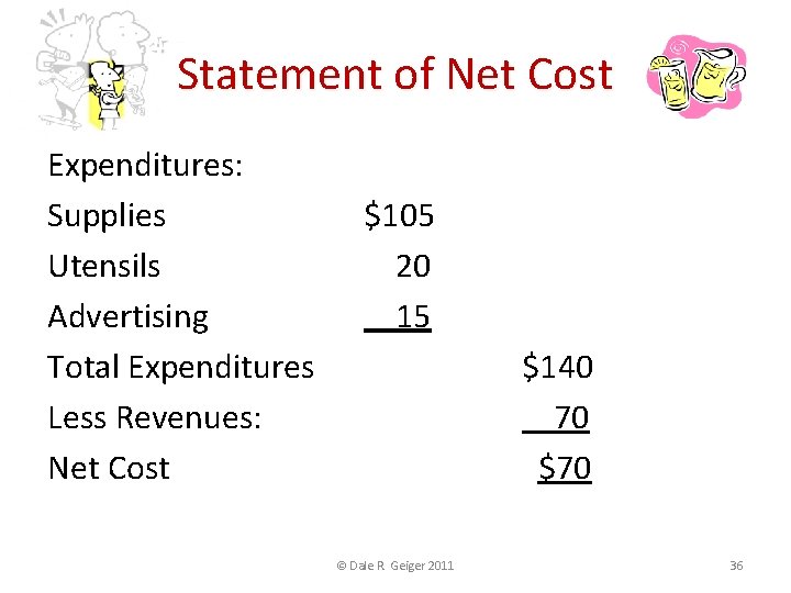 Statement of Net Cost Expenditures: Supplies Utensils Advertising Total Expenditures Less Revenues: Net Cost