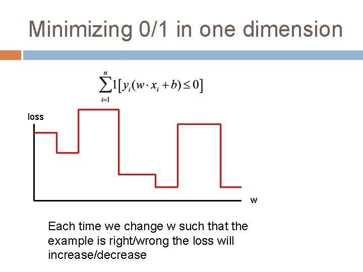 Minimizing 0/1 in one dimension loss w Each time we change w such that