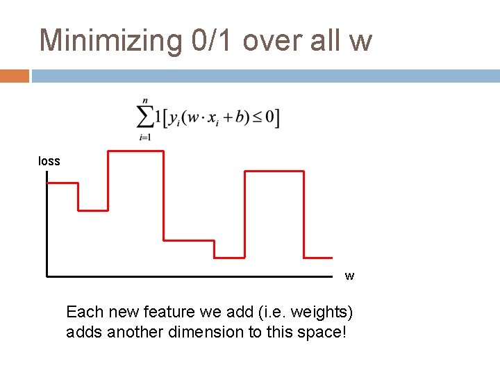 Minimizing 0/1 over all w loss w Each new feature we add (i. e.