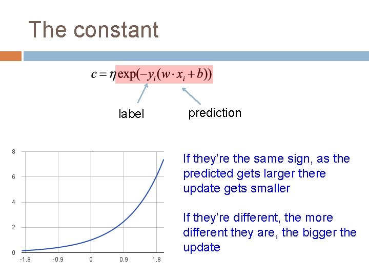 The constant label prediction If they’re the same sign, as the predicted gets larger