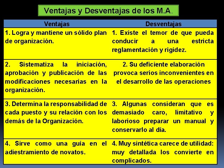Ventajas y Desventajas de los M. A. Ventajas Desventajas 1. Logra y mantiene un