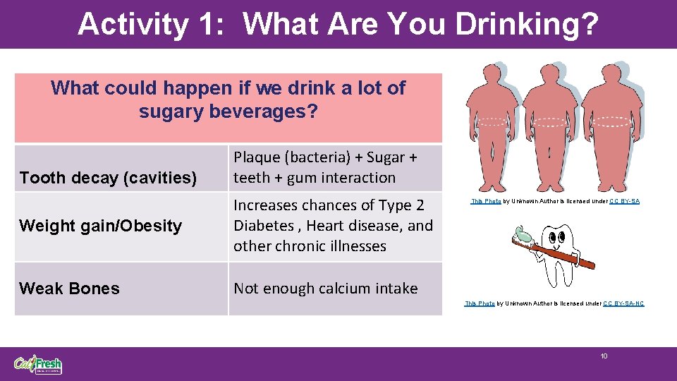 Activity 1: What Are You Drinking? What could happen if we drink a lot