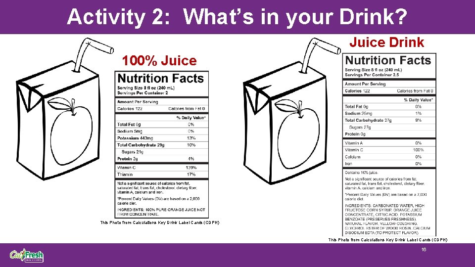 Activity 2: What’s in your Drink? Juice Drink 100% Juice This Photo from Calculations