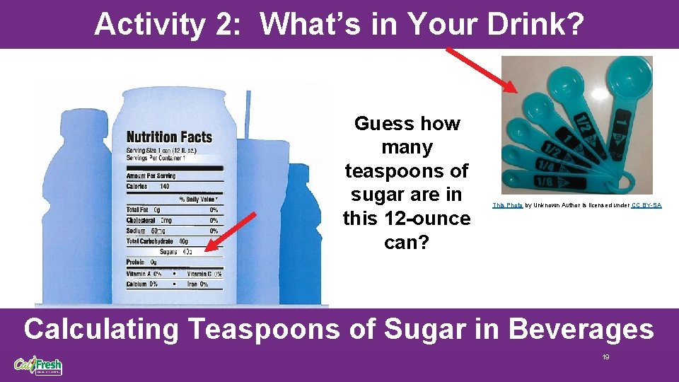 Activity 2: What’s in Your Drink? Guess how many teaspoons of sugar are in