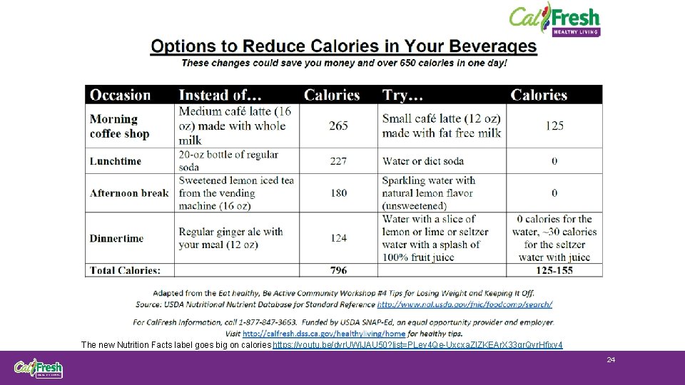 The new Nutrition Facts label goes big on calories https: //youtu. be/dvr. UWl. JAU