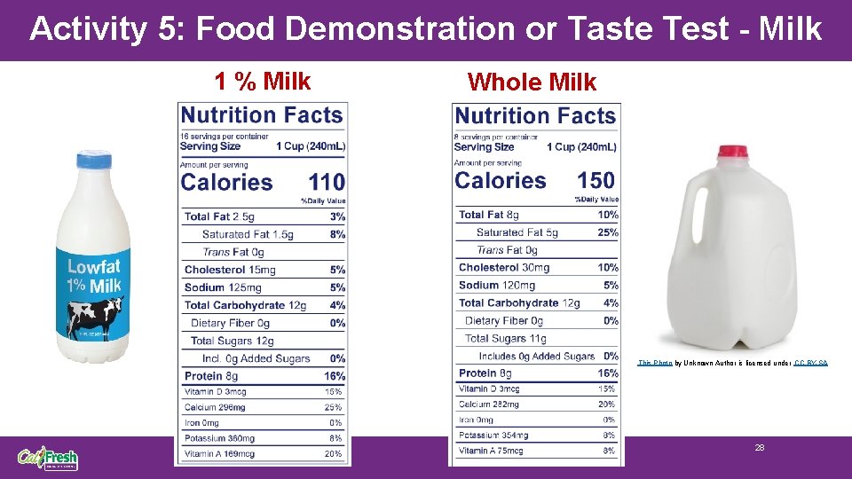 Activity 5: Food Demonstration or Taste Test - Milk 1 % Milk Whole Milk