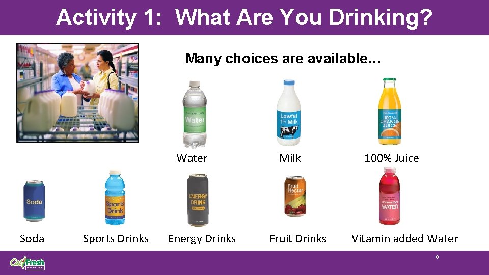 Activity 1: What Are You Drinking? Many choices are available… Water Soda Sports Drinks