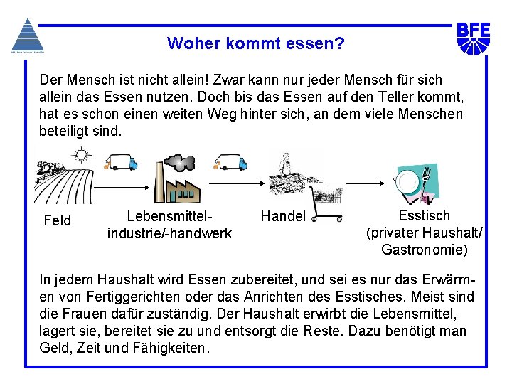 Woher kommt essen? Der Mensch ist nicht allein! Zwar kann nur jeder Mensch für