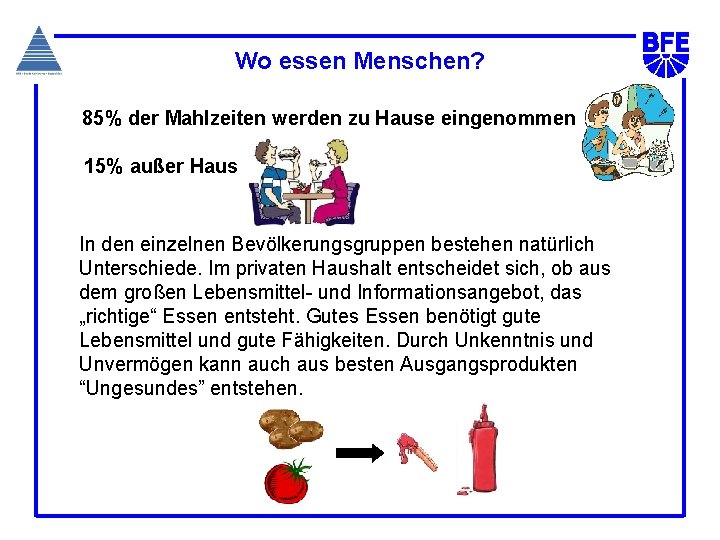 Wo essen Menschen? 85% der Mahlzeiten werden zu Hause eingenommen 15% außer Haus In