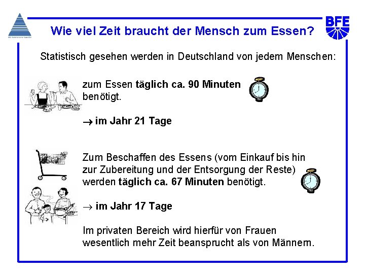 Wie viel Zeit braucht der Mensch zum Essen? Statistisch gesehen werden in Deutschland von