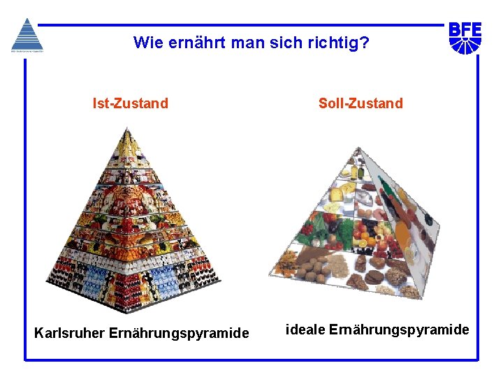 Wie ernährt man sich richtig? Ist-Zustand Karlsruher Ernährungspyramide Soll-Zustand ideale Ernährungspyramide 