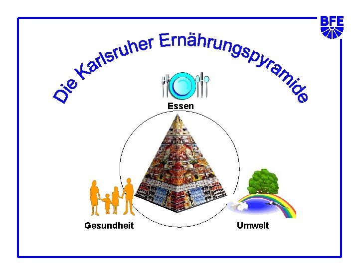 Essen Gesundheit Umwelt 