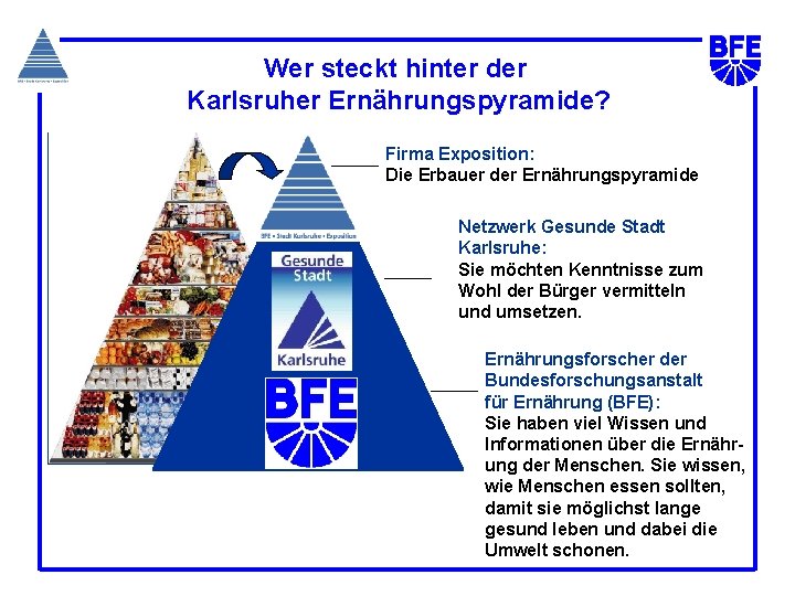 Wer steckt hinter der Karlsruher Ernährungspyramide? Firma Exposition: Die Erbauer der Ernährungspyramide Netzwerk Gesunde