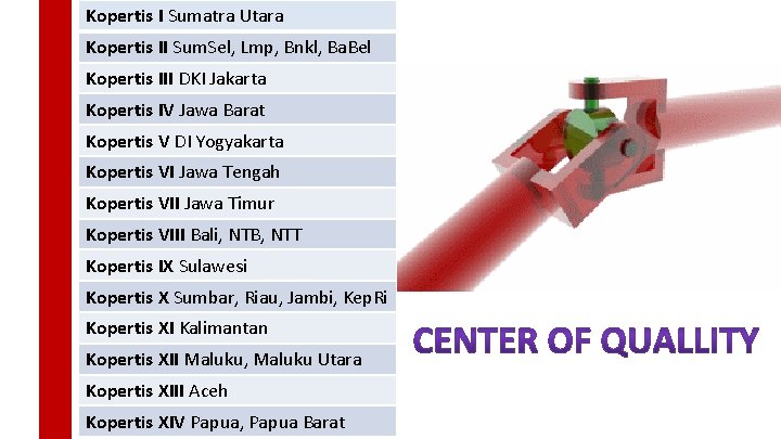 Kopertis I Sumatra Utara Kopertis II Sum. Sel, Lmp, Bnkl, Ba. Bel Kopertis III Kopertis I Sumatra Utara Kopertis II Sum. Sel, Lmp, Bnkl, Ba. Bel Kopertis III