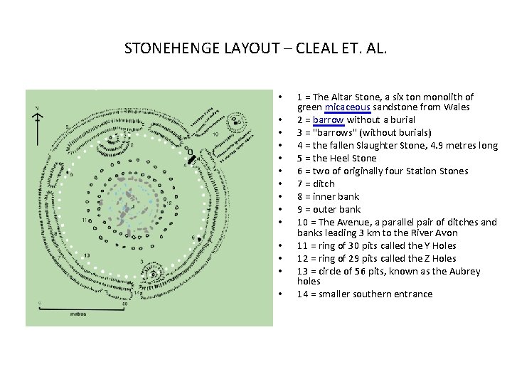 STONEHENGE LAYOUT – CLEAL ET. AL. • • • • 1 = The Altar