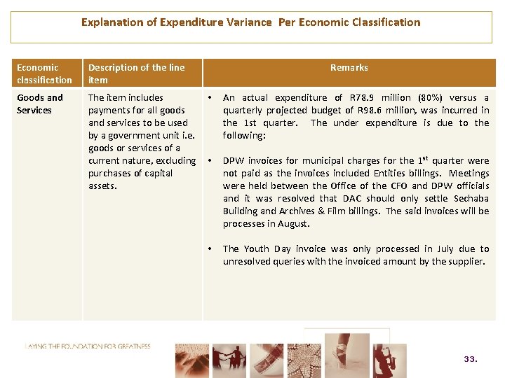Explanation of Expenditure Variance Per Economic Classification Economic classification Description of the line item