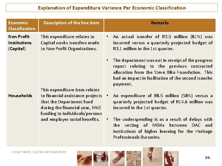 Explanation of Expenditure Variance Per Economic Classification Non Profit Institutions (Capital) Households Description of