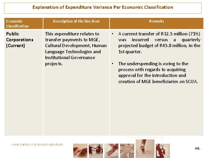 Explanation of Expenditure Variance Per Economic Classification Public Corporations (Current) Description of the line
