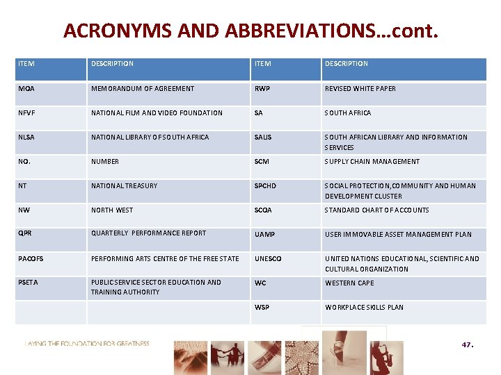 ACRONYMS AND ABBREVIATIONS…cont. ITEM DESCRIPTION MOA MEMORANDUM OF AGREEMENT RWP REVISED WHITE PAPER NFVF