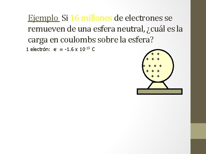 Ejemplo Si 16 millones de electrones se remueven de una esfera neutral, ¿cuál es