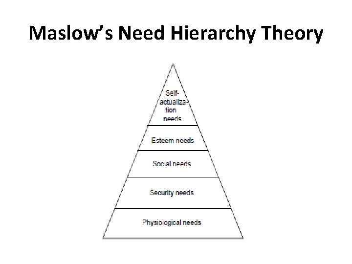 Maslow’s Need Hierarchy Theory 