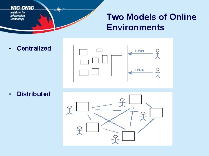 Two Models of Online Environments • Centralized • Distributed 