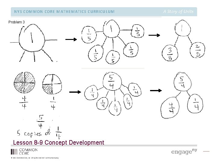 NYS COMMON CORE MATHEMATICS CURRICULUM Problem 3 Lesson 8 -9 Concept Development © 2012