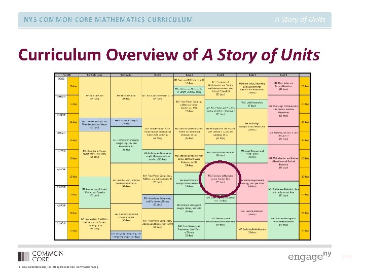 NYS COMMON CORE MATHEMATICS CURRICULUM A Story of Units Curriculum Overview of A Story