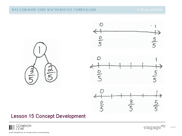 NYS COMMON CORE MATHEMATICS CURRICULUM Lesson 15 Concept Development © 2012 Common Core, Inc.