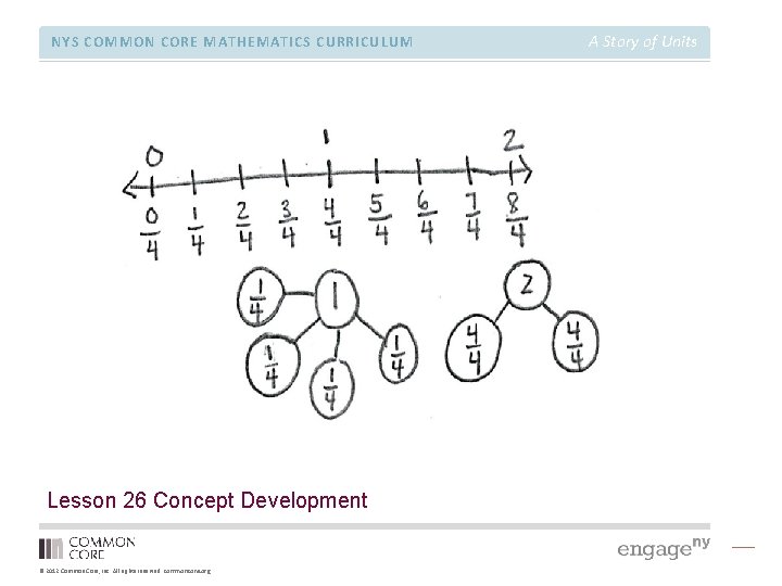NYS COMMON CORE MATHEMATICS CURRICULUM Lesson 26 Concept Development © 2012 Common Core, Inc.