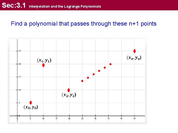 Sec: 3. 1 Interpolation and the Lagrange Polynomials Find a polynomial that passes through