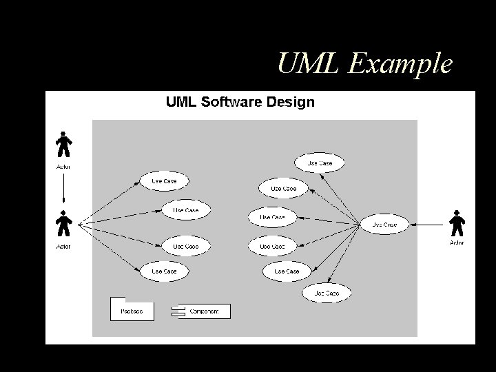 UML Example 