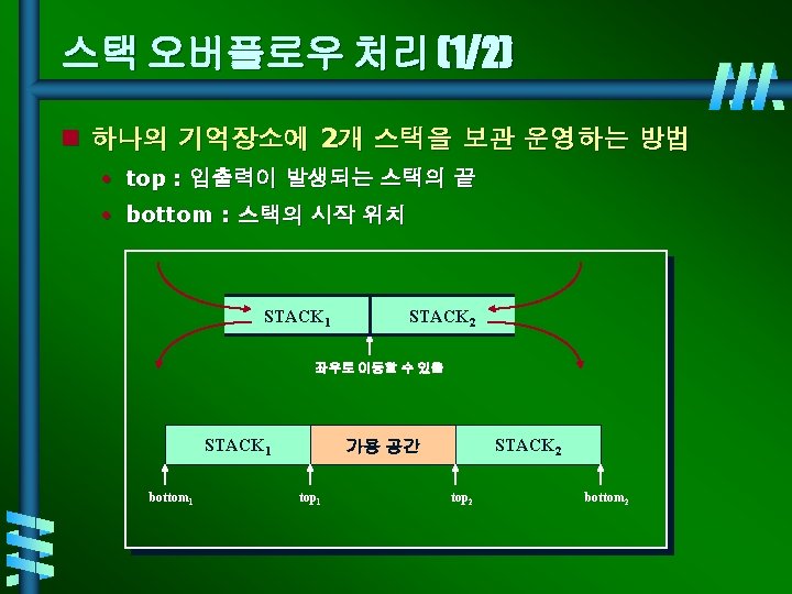 3 stack and queue 1 Create item top