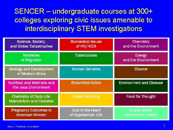 SENCER – undergraduate courses at 300+ colleges exploring civic issues amenable to interdisciplinary STEM