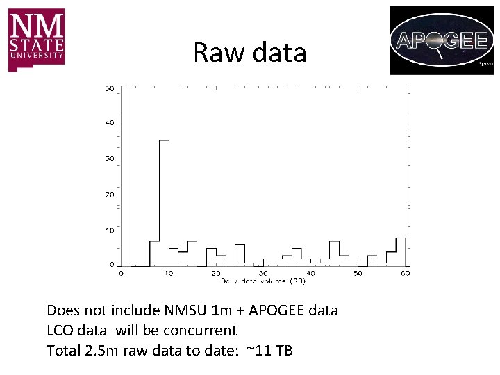 Raw data Does not include NMSU 1 m + APOGEE data LCO data will