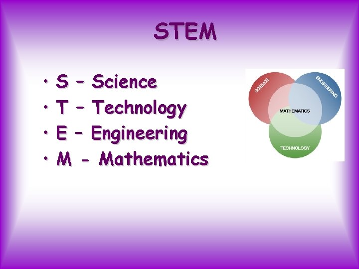 STEM • • S – Science T – Technology E – Engineering M -