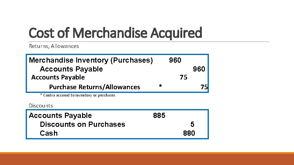 Cost of Merchandise Acquired Returns, Allowances Merchandise Inventory (Purchases) 960 Accounts Payable 75 Purchase