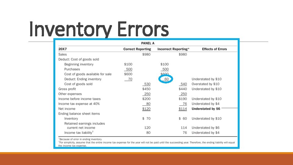 Inventory Errors 