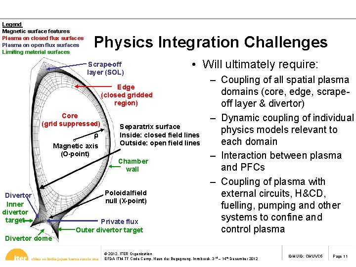 Legend Magnetic surface features Plasma on closed flux surfaces Plasma on open flux surfaces