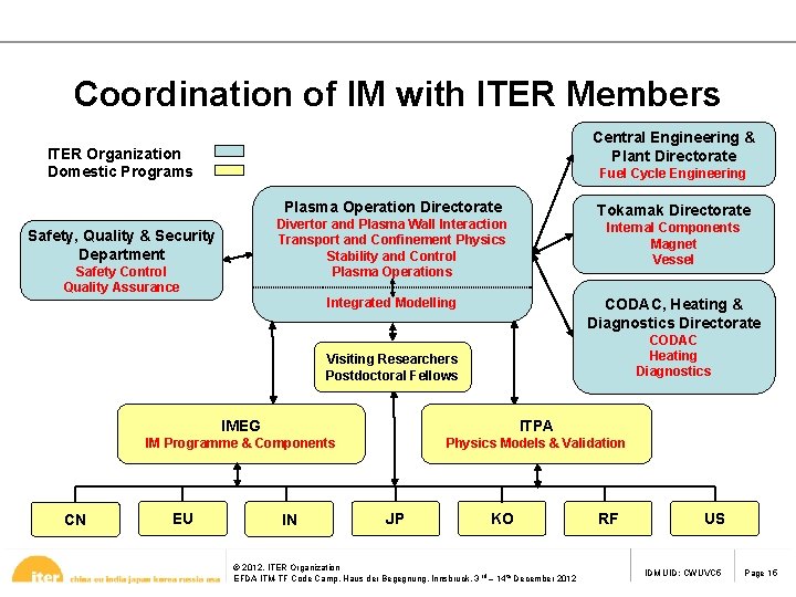 Coordination of IM with ITER Members Central Engineering & Plant Directorate ITER Organization Domestic